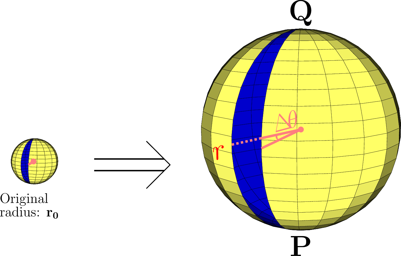 Schematic view of a band strip of rubber.